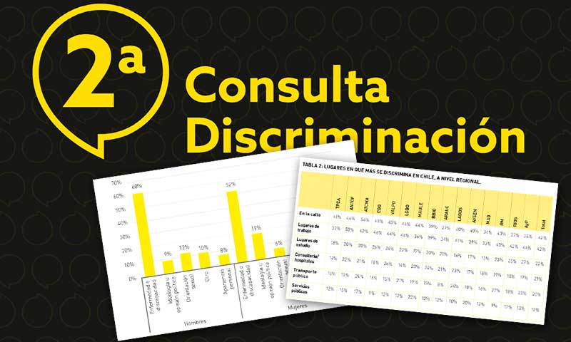 Dan a conocer los resultados de la Segunda Consulta Ciudadana de Discriminación