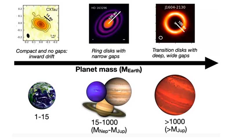 Investigación astronómica establece vínculo entre exoplanetas y discos protoplanetarios