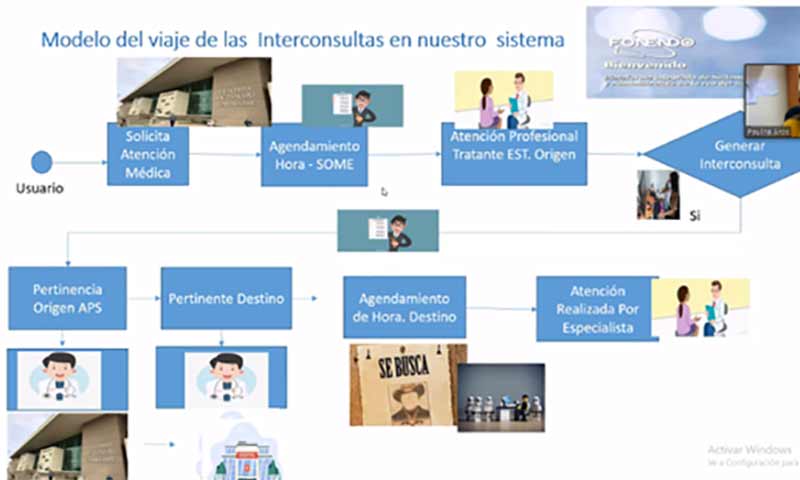 Salud O’Higgins aborda estrategia de contactabilidad para pacientes en lista de espera no GES