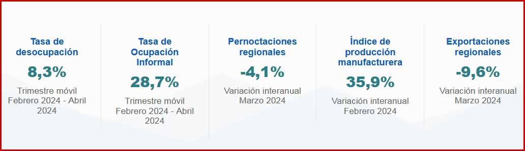 desempleo empleo trabajo