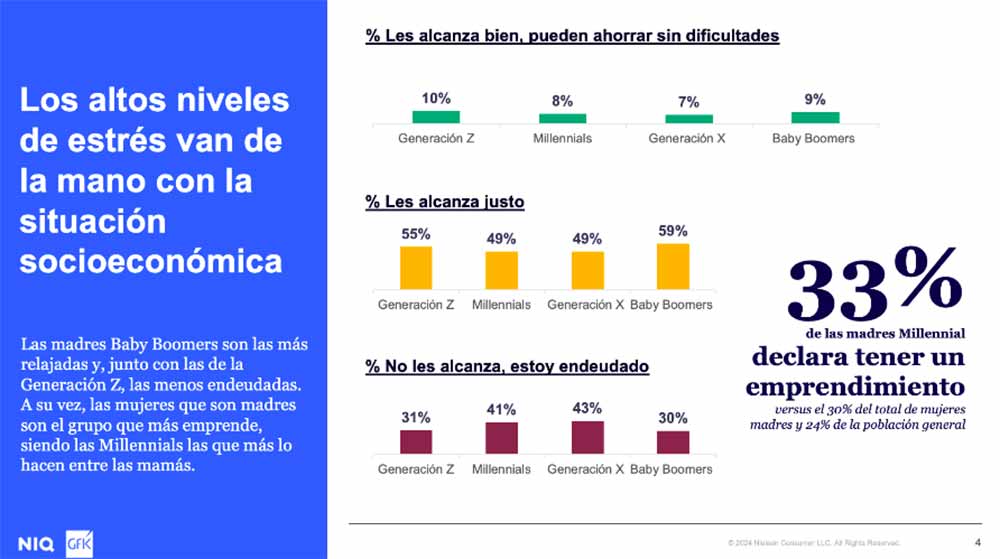 Día de la Madre: Estudio revela que las mamás Millennials son menos felices y más estresadas