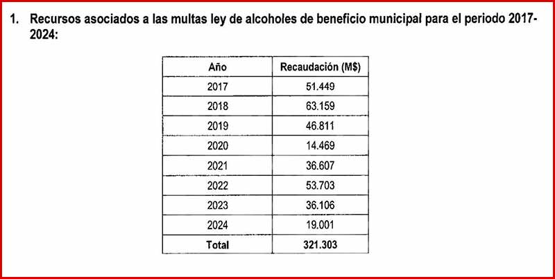 Evelyn Matthei estaría a punto de entregar $321 millones a la Universidad San Sebastián