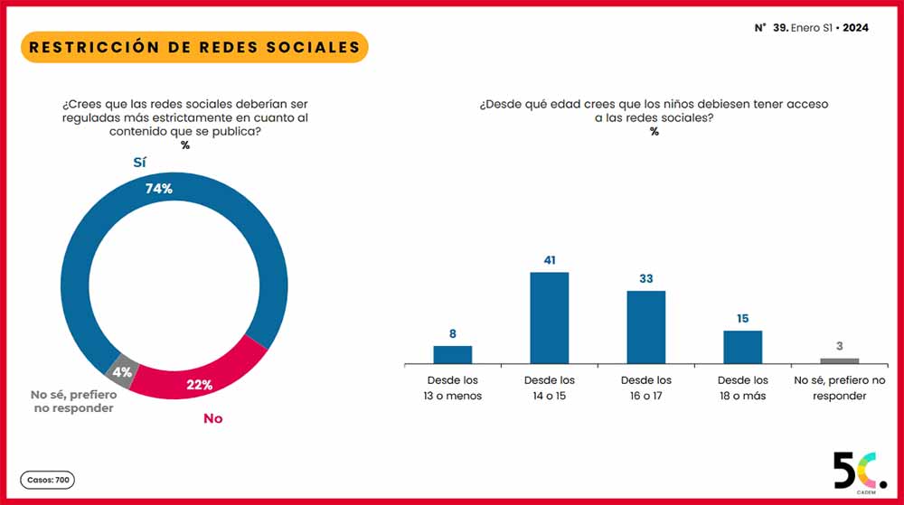 encuesta redes sociales