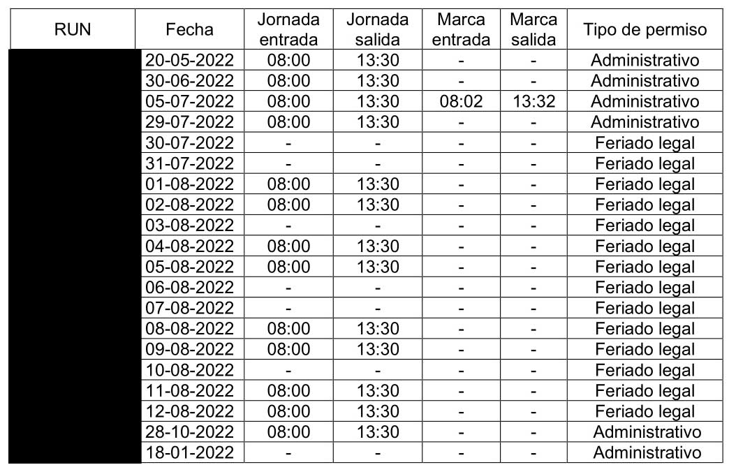 hospital de rancagua tabla 5 hospital de rancagua tabla 5
