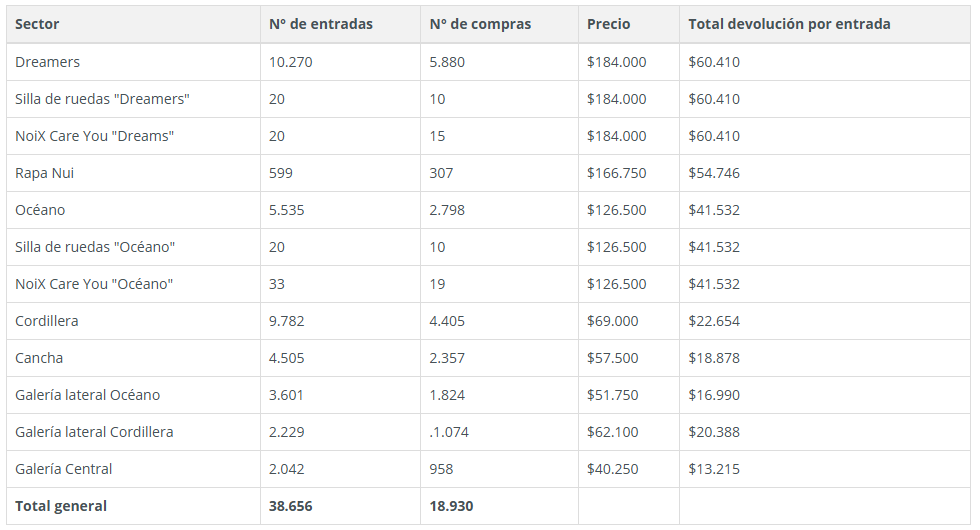 music bank sernac noix