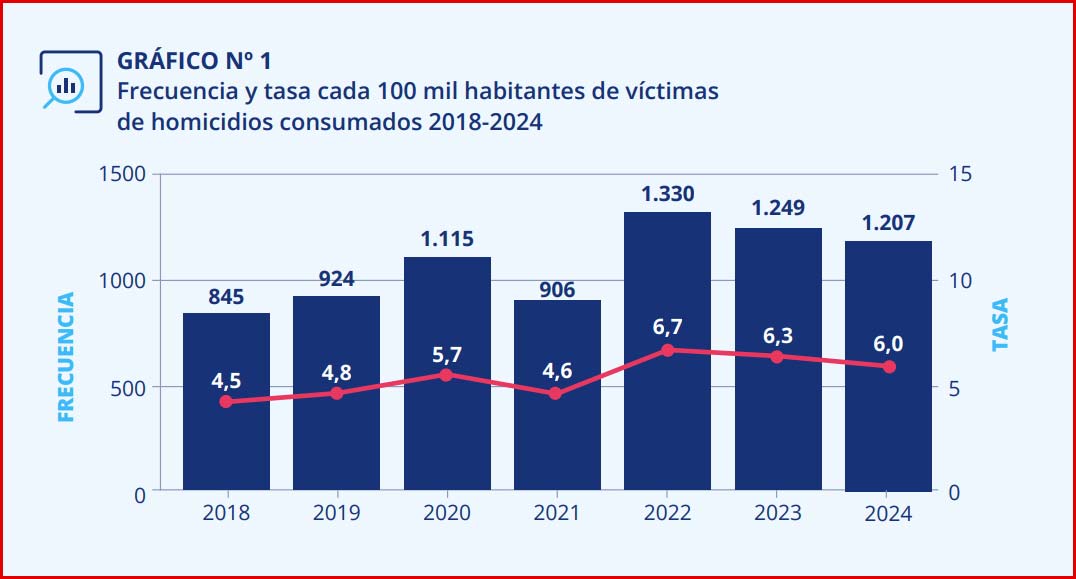 Kast entrega cifras falsas sobre homicidios, listas de espera y desempleo en debate Anatel Kast entrega cifras falsas sobre homicidios, listas de espera y desempleo en debate Anatel