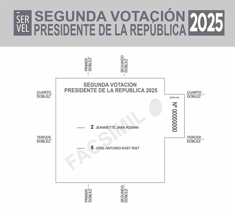 papeleta segunda vuelta papeleta segunda vuelta